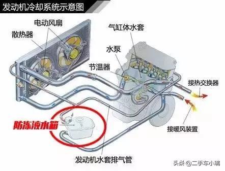 车冷却液加到什么位置_沈阳到鞍山拼车位置_小型lng移动加液车