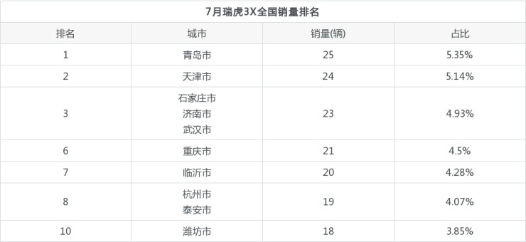 suv车销量排名_2022年suv车销量排名_2016年suv销量排名