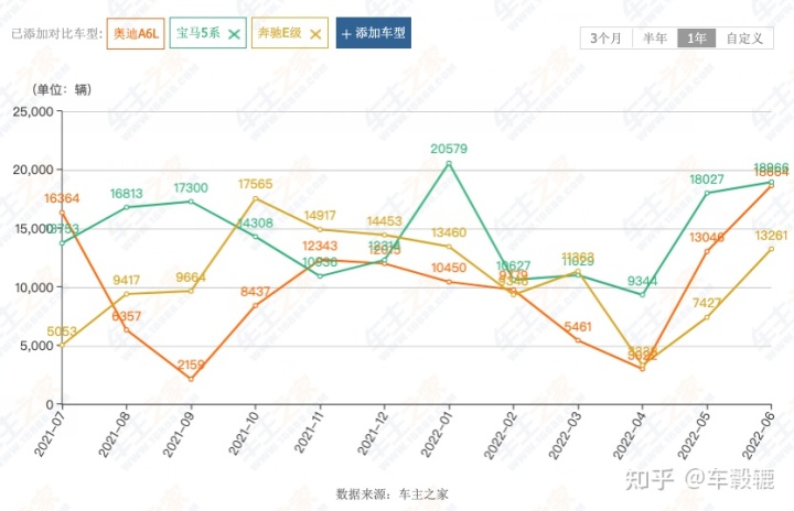 奥迪a6l2022款上市_奥迪r82017款国内上市_2013款奥迪q5上市