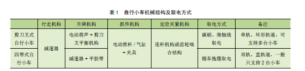 卸车用无动力输送机_动力辊道输送_生命动力按摩椅怎么卸