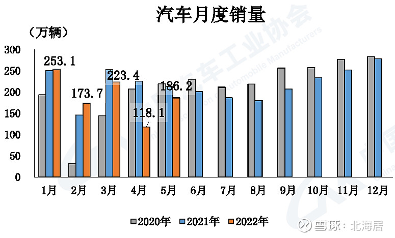 2022轿车销量_自主品牌销量最好轿车_公交加速撞轿车 碾压轿车司机