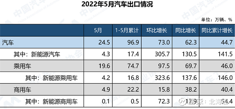 公交加速撞轿车 碾压轿车司机_2022轿车销量_自主品牌销量最好轿车