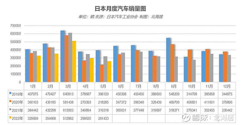 自主品牌销量最好轿车_2022轿车销量_公交加速撞轿车 碾压轿车司机