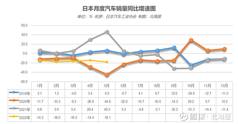 2022轿车销量_公交加速撞轿车 碾压轿车司机_自主品牌销量最好轿车