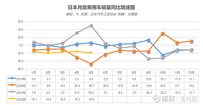 自主品牌销量最好轿车_公交加速撞轿车 碾压轿车司机_2022轿车销量