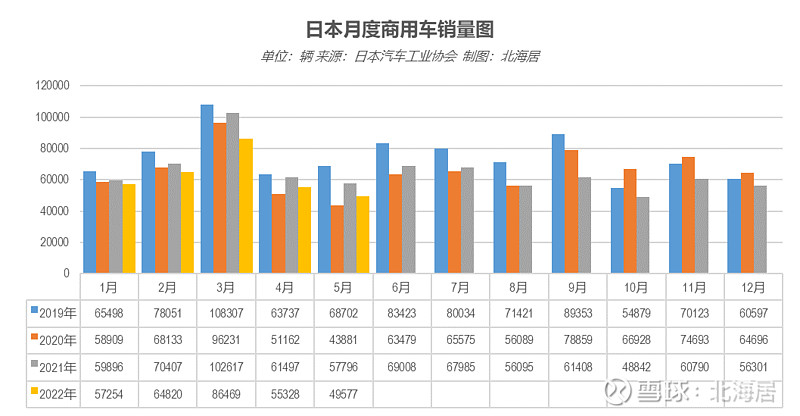 自主品牌销量最好轿车_2022轿车销量_公交加速撞轿车 碾压轿车司机