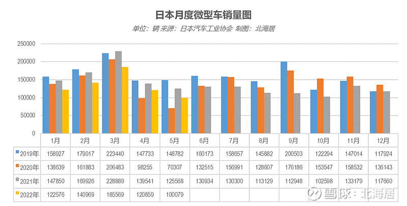 2022轿车销量_自主品牌销量最好轿车_公交加速撞轿车 碾压轿车司机