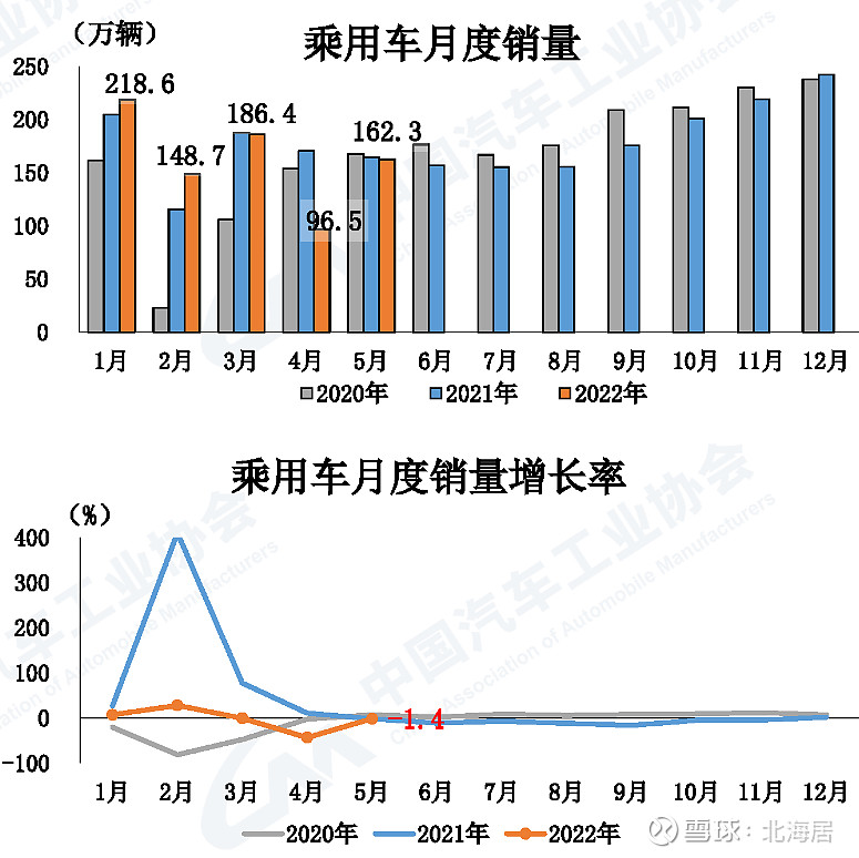 2022轿车销量_公交加速撞轿车 碾压轿车司机_自主品牌销量最好轿车