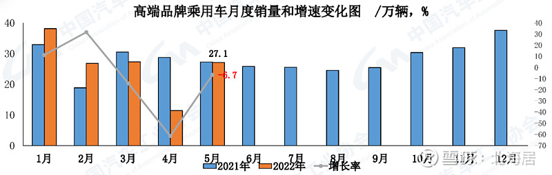 自主品牌销量最好轿车_2022轿车销量_公交加速撞轿车 碾压轿车司机