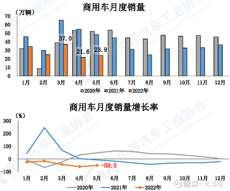 自主品牌销量最好轿车_公交加速撞轿车 碾压轿车司机_2022轿车销量