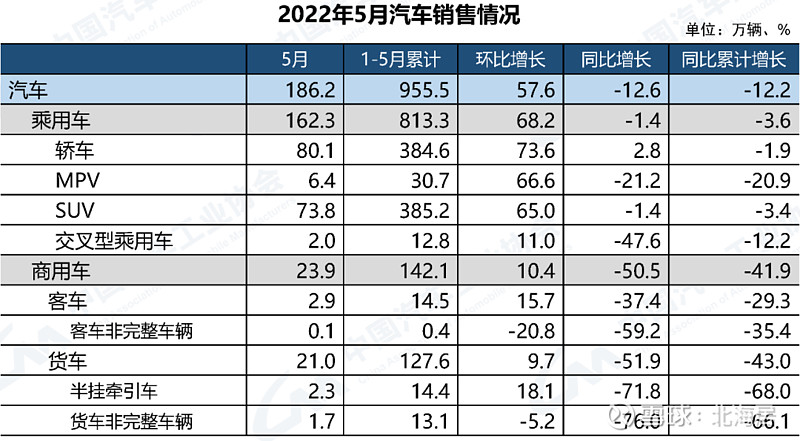 2022轿车销量_自主品牌销量最好轿车_公交加速撞轿车 碾压轿车司机