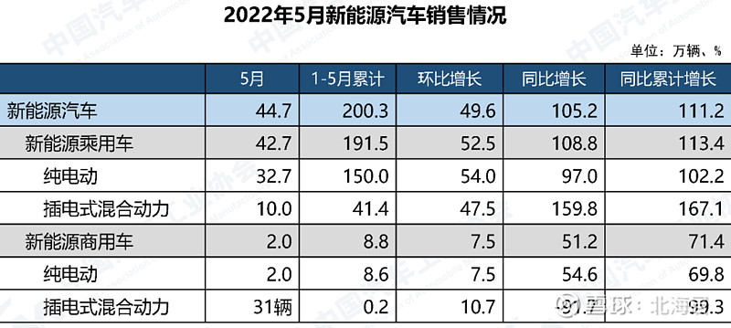 公交加速撞轿车 碾压轿车司机_2022轿车销量_自主品牌销量最好轿车