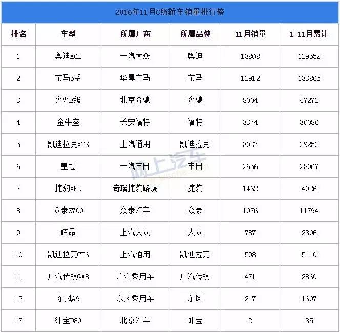 o榜销量计入g榜吗_国产车销量最好的轿车_中大型轿车销量榜