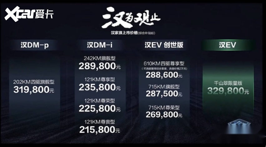 比亚迪新款汉家族车型上市售价21.58万起 继续颠覆市场