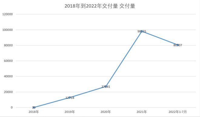 suv销量排行榜suv是什么意思_轿车和suv销量_2022suv和轿车销量对比