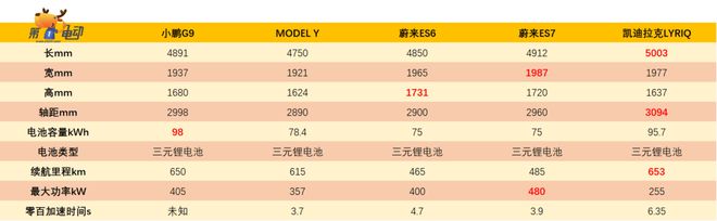 2022suv和轿车销量对比_suv销量排行榜suv是什么意思_轿车和suv销量