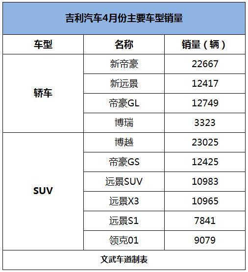 2019年2月份suv销量排行_2022年4月份紧凑型轿车销量排行榜_紧凑suv和紧凑轿车哪个空间大