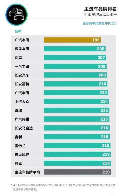 汽车扬声器品牌排行_2022年汽车品牌排行榜_汽车氧传感器品牌榜