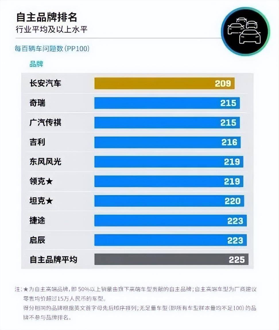 汽车扬声器品牌排行_2022年汽车品牌排行榜_汽车氧传感器品牌榜