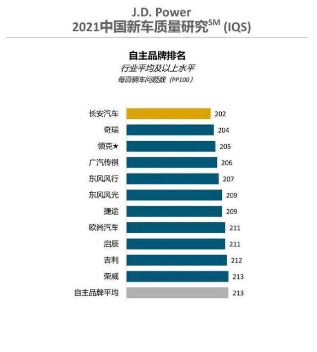 汽车氧传感器品牌榜_2022年汽车品牌排行榜_汽车扬声器品牌排行