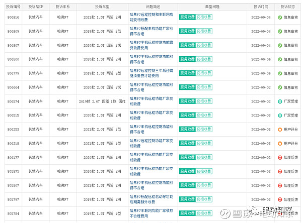 2022suv汽车投诉全部排名_汽车suv销量排名_紧凑suv排名 汽车之家