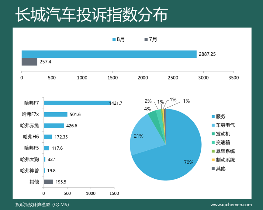 汽车suv销售量排名_汽车之家紧凑型suv排名_2022suv汽车投诉全部排名