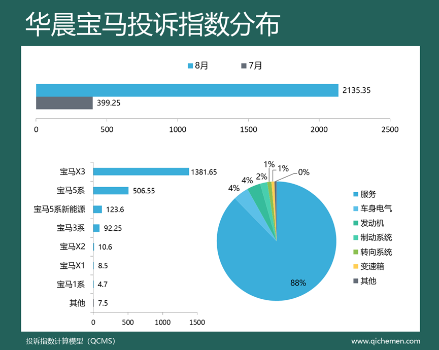 汽车之家紧凑型suv排名_汽车suv销售量排名_2022suv汽车投诉全部排名