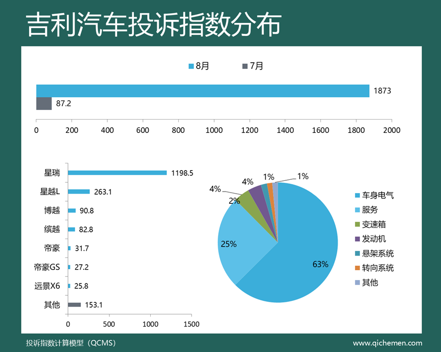 汽车suv销售量排名_汽车之家紧凑型suv排名_2022suv汽车投诉全部排名