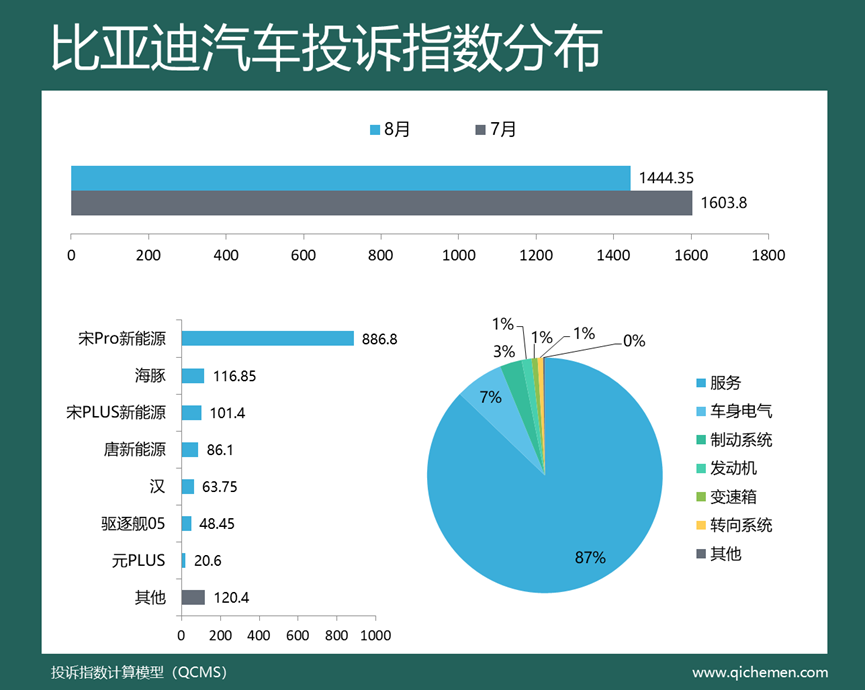 汽车之家紧凑型suv排名_汽车suv销售量排名_2022suv汽车投诉全部排名