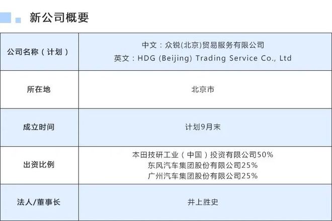 东风日产新车上市车型_2022东风日产新车型_东风日产尼桑车型