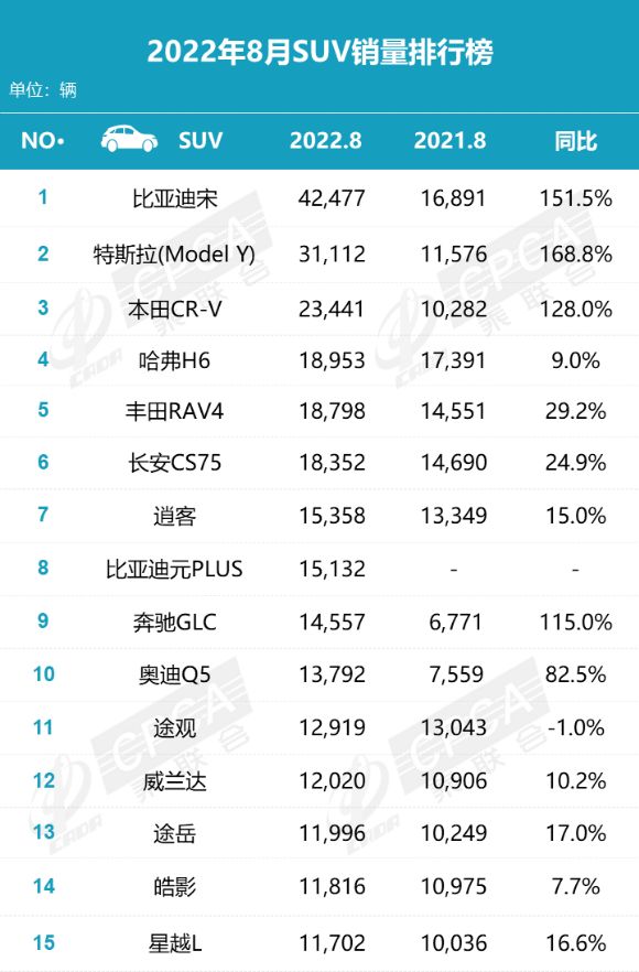 2018年1月suv销量排行_2022年月汽车销量排行榜完整版5_2018年6月b级车销量排行