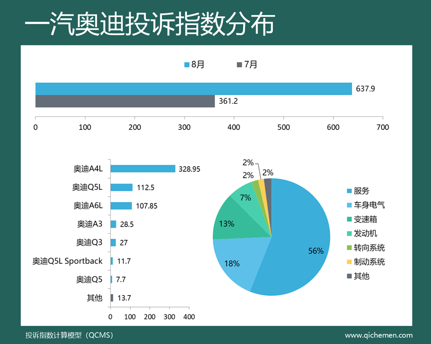 2018汽车suv省油排名_汽车suv销售量排名_2022suv汽车投诉全部排名