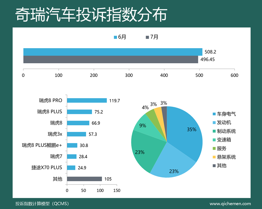 2018汽车suv省油排名_汽车suv销售量排名_2022suv汽车投诉全部排名