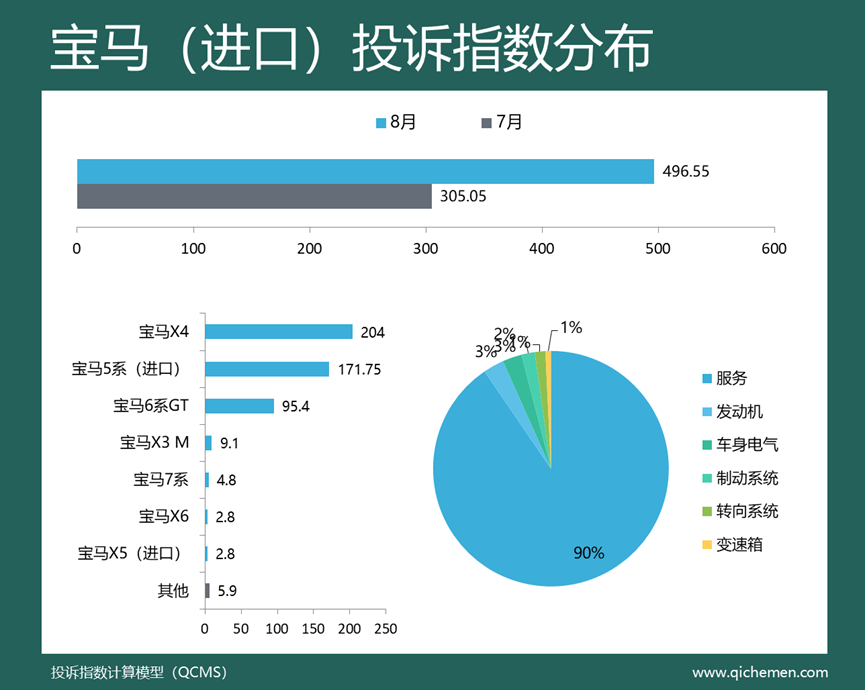 2022suv汽车投诉全部排名_汽车suv销售量排名_2018汽车suv省油排名