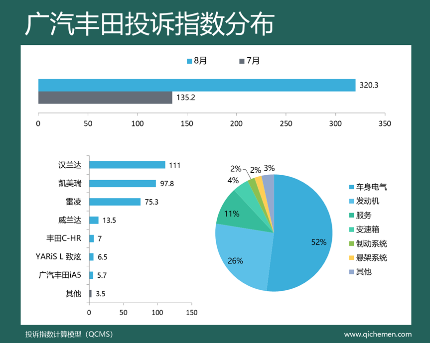 2018汽车suv省油排名_2022suv汽车投诉全部排名_汽车suv销售量排名