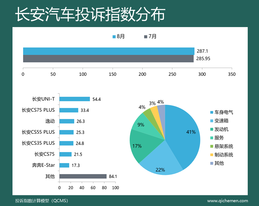 汽车suv销售量排名_2022suv汽车投诉全部排名_2018汽车suv省油排名