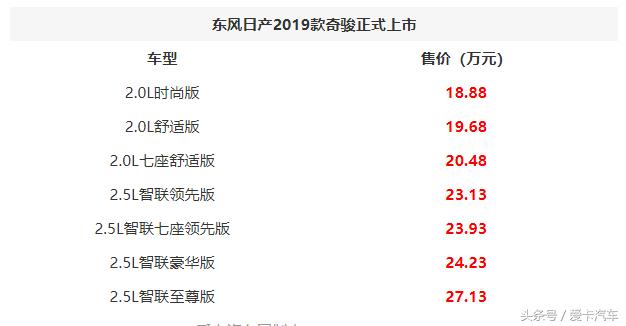 日产奇骏报价及图片（东风日产2019款奇骏上市）(1)