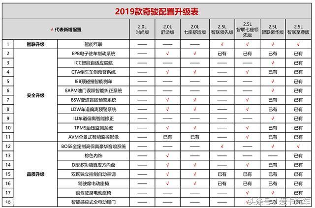 日产奇骏报价及图片（东风日产2019款奇骏上市）(5)