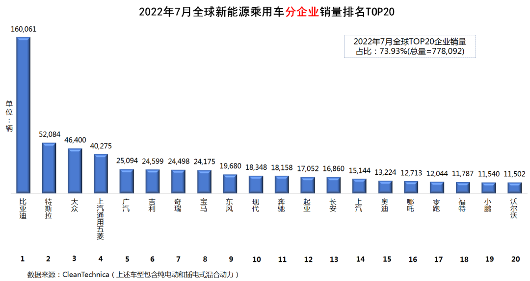 2022汽车销量总榜_百度热搜榜总榜_游戏销量总榜