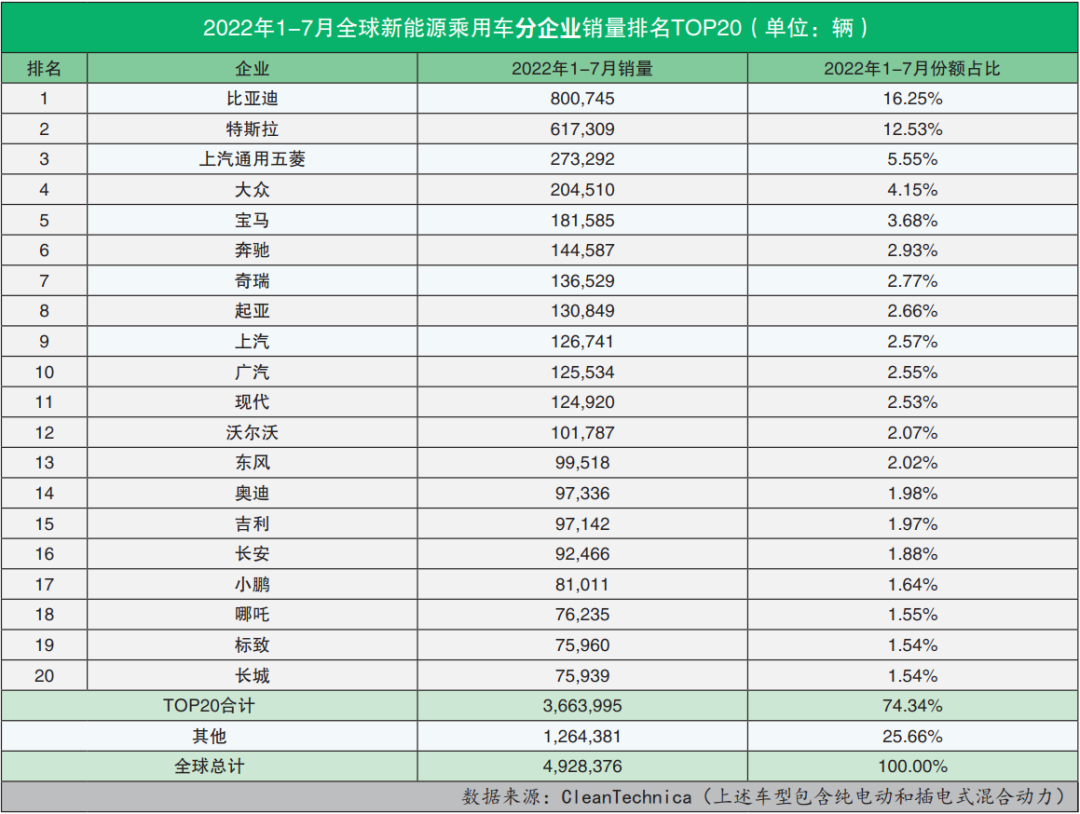 2022汽车销量总榜_百度热搜榜总榜_游戏销量总榜