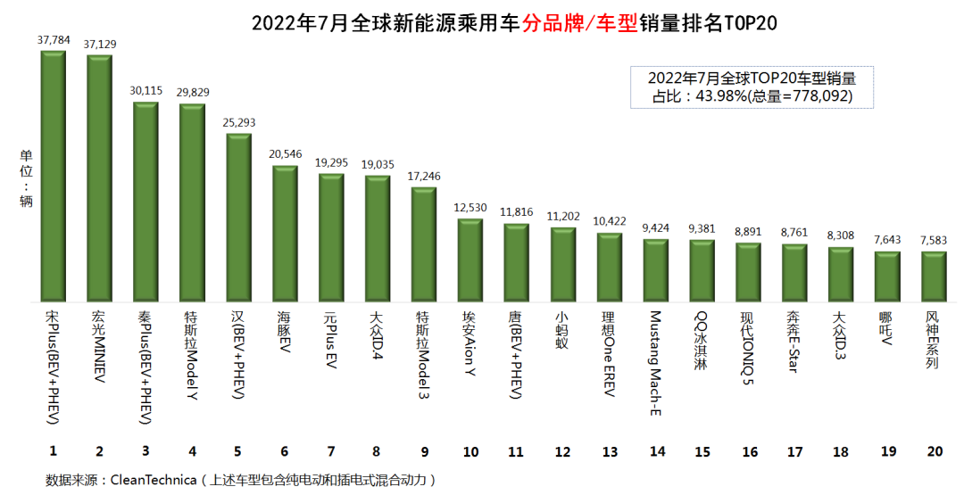 2022汽车销量总榜_百度热搜榜总榜_游戏销量总榜