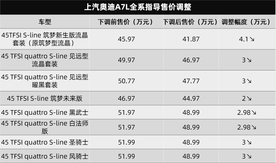 苹果5se上市5s会降价_红米3上市魅蓝2会降价么_新款车上市多久会降价