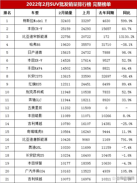 6月份suv销量排行2015_2022.10suv销量排行榜_一月份suv销量榜