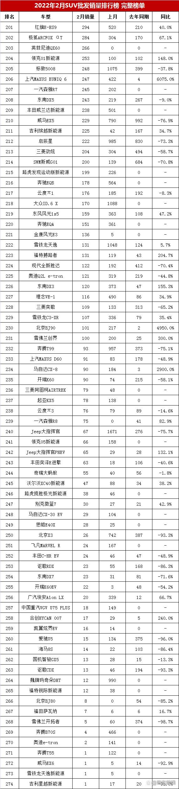 6月份suv销量排行2015_一月份suv销量榜_2022.10suv销量排行榜