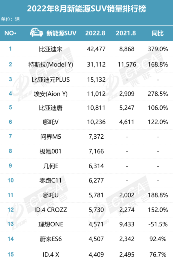 2017年6月suv销量排行_2020年1月suv销量排行_suv销量排行榜2022年9月