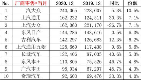 1993年属鸡人2022年全年运程_2022年属狗人全年运势1982_2022年全年轿车销量排行