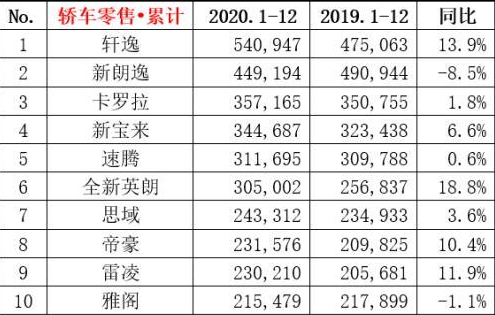 2022年属狗人全年运势1982_2022年全年轿车销量排行_1993年属鸡人2022年全年运程