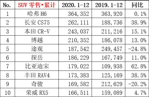 1993年属鸡人2022年全年运程_2022年属狗人全年运势1982_2022年全年轿车销量排行