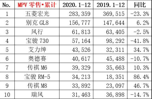 2022年属狗人全年运势1982_2022年全年轿车销量排行_1993年属鸡人2022年全年运程