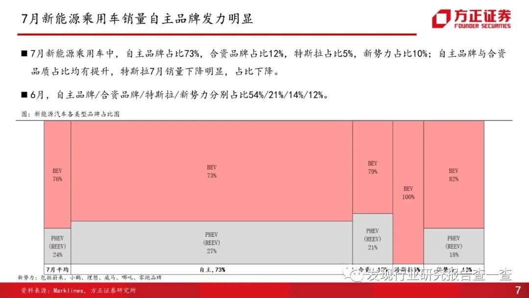 2022年和2023年大牛市_2022年各大汽车品牌销量_美国汽车品牌销量排行榜